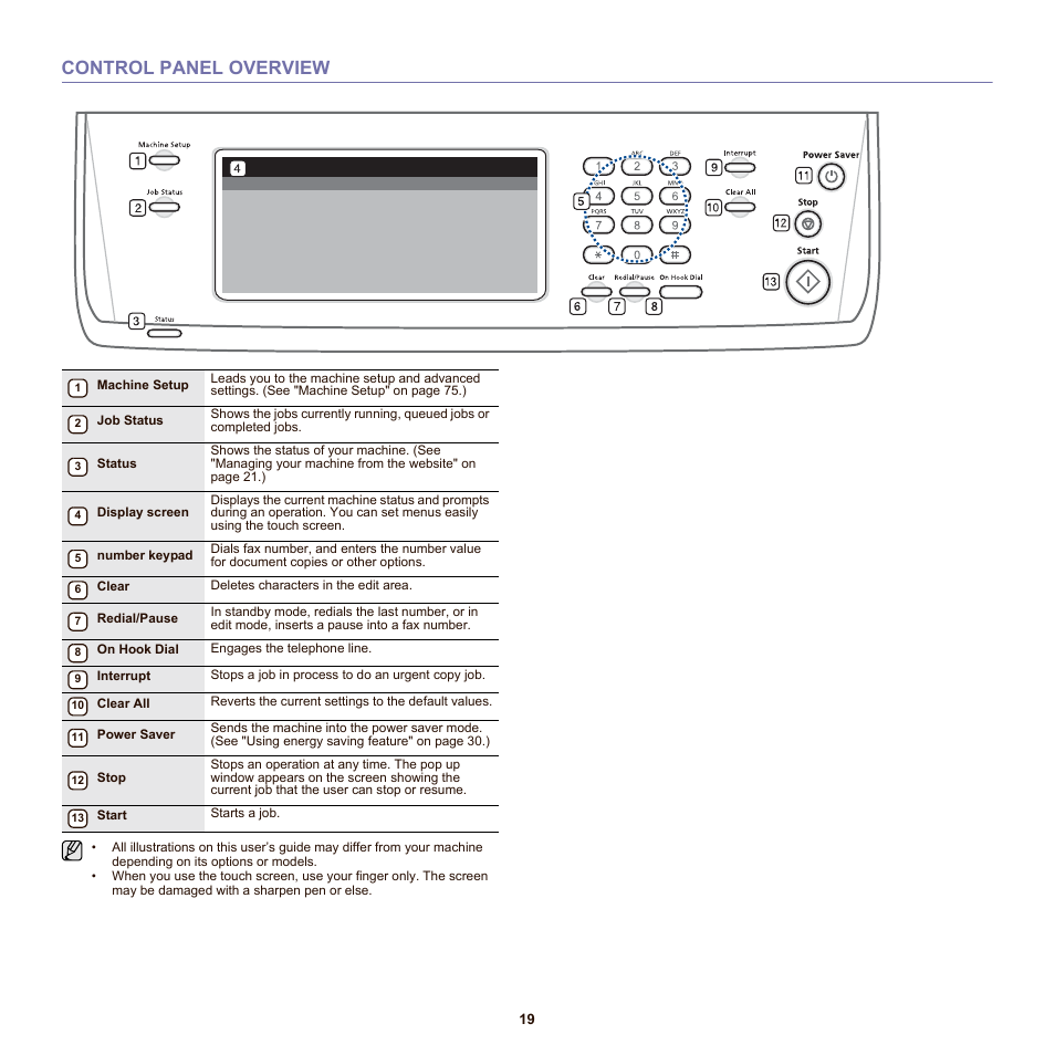 Control panel overview, 19 control panel overview | Samsung SCX-6555NX User Manual | Page 19 / 176