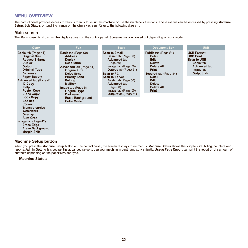 Menu overview, Main screen, Machine setup button | 23 menu overview | Samsung SCX-6555NX User Manual | Page 23 / 176