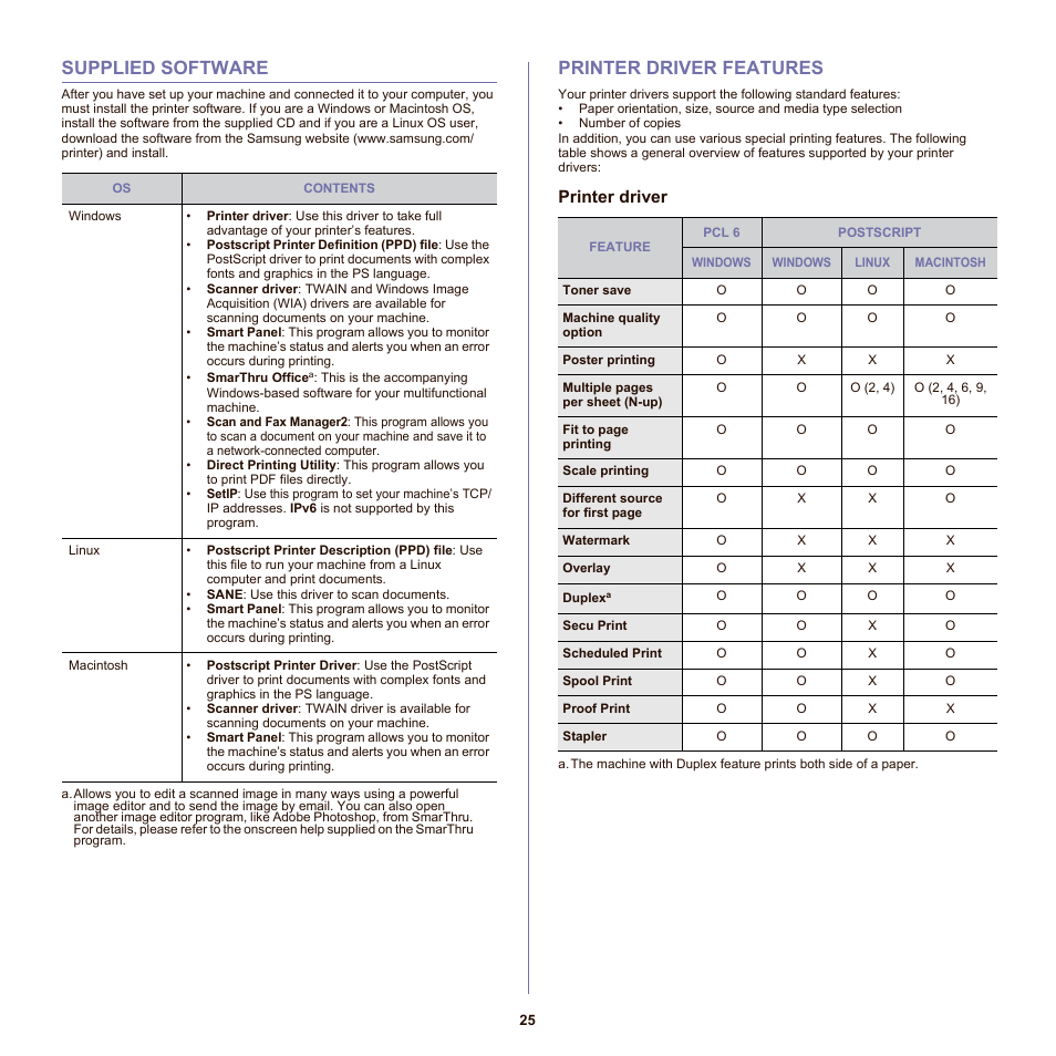 Supplied software, Printer driver features, Printer driver | 25 supplied software 25 printer driver features | Samsung SCX-6555NX User Manual | Page 25 / 176