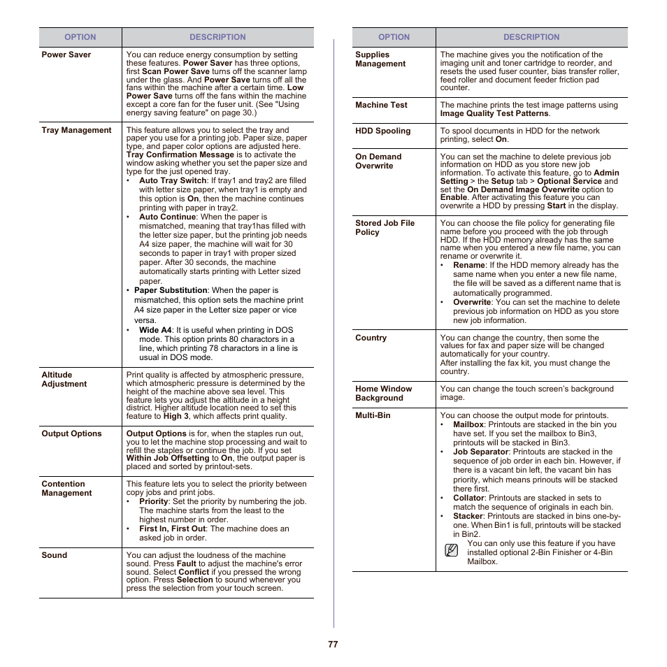 Samsung SCX-6555NX User Manual | Page 77 / 176