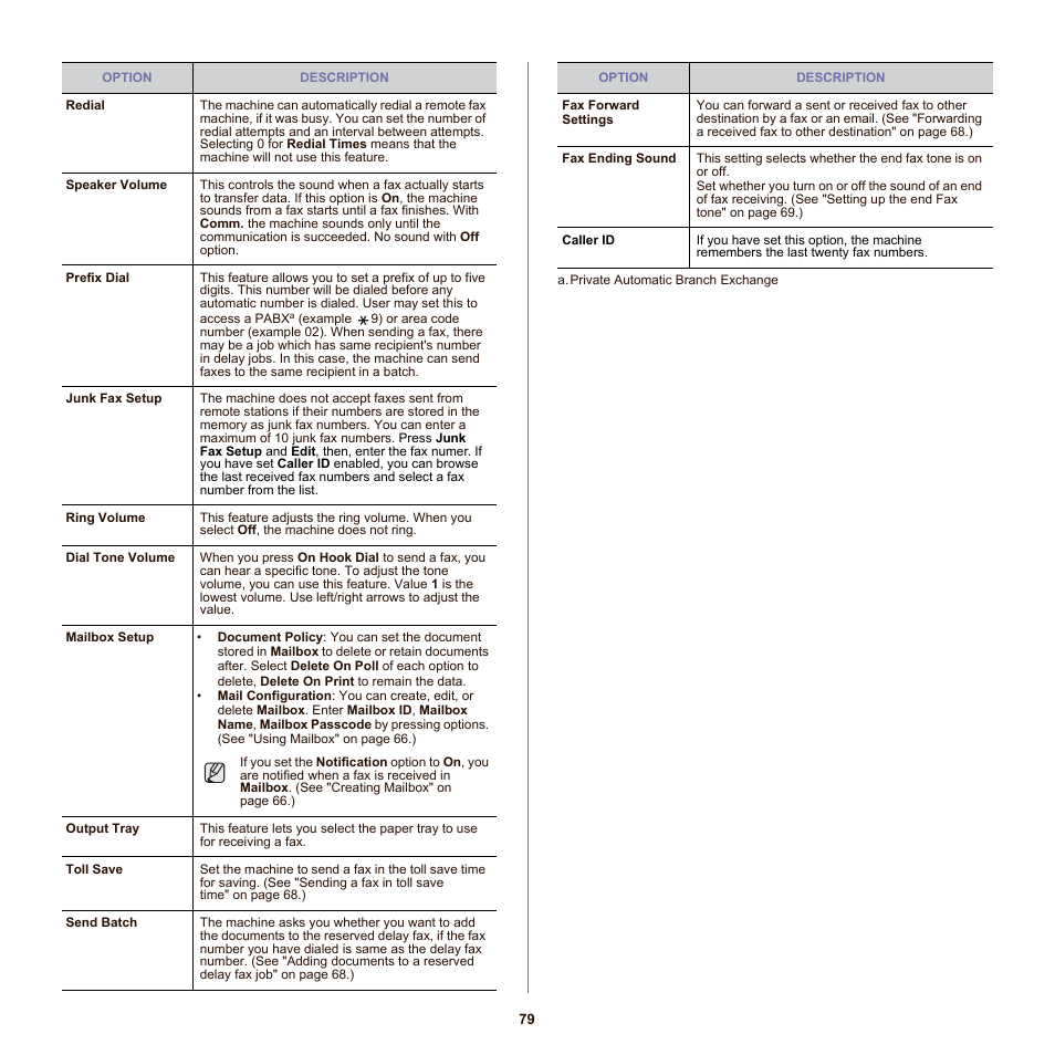 Samsung SCX-6555NX User Manual | Page 79 / 176