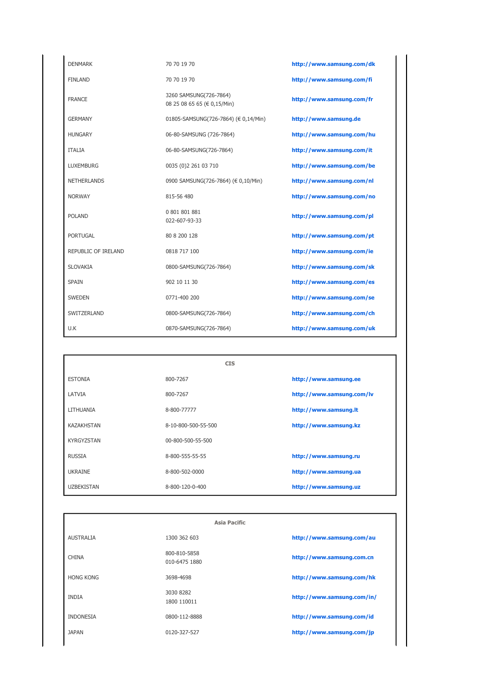 Samsung SPF-83V User Manual | Page 41 / 42