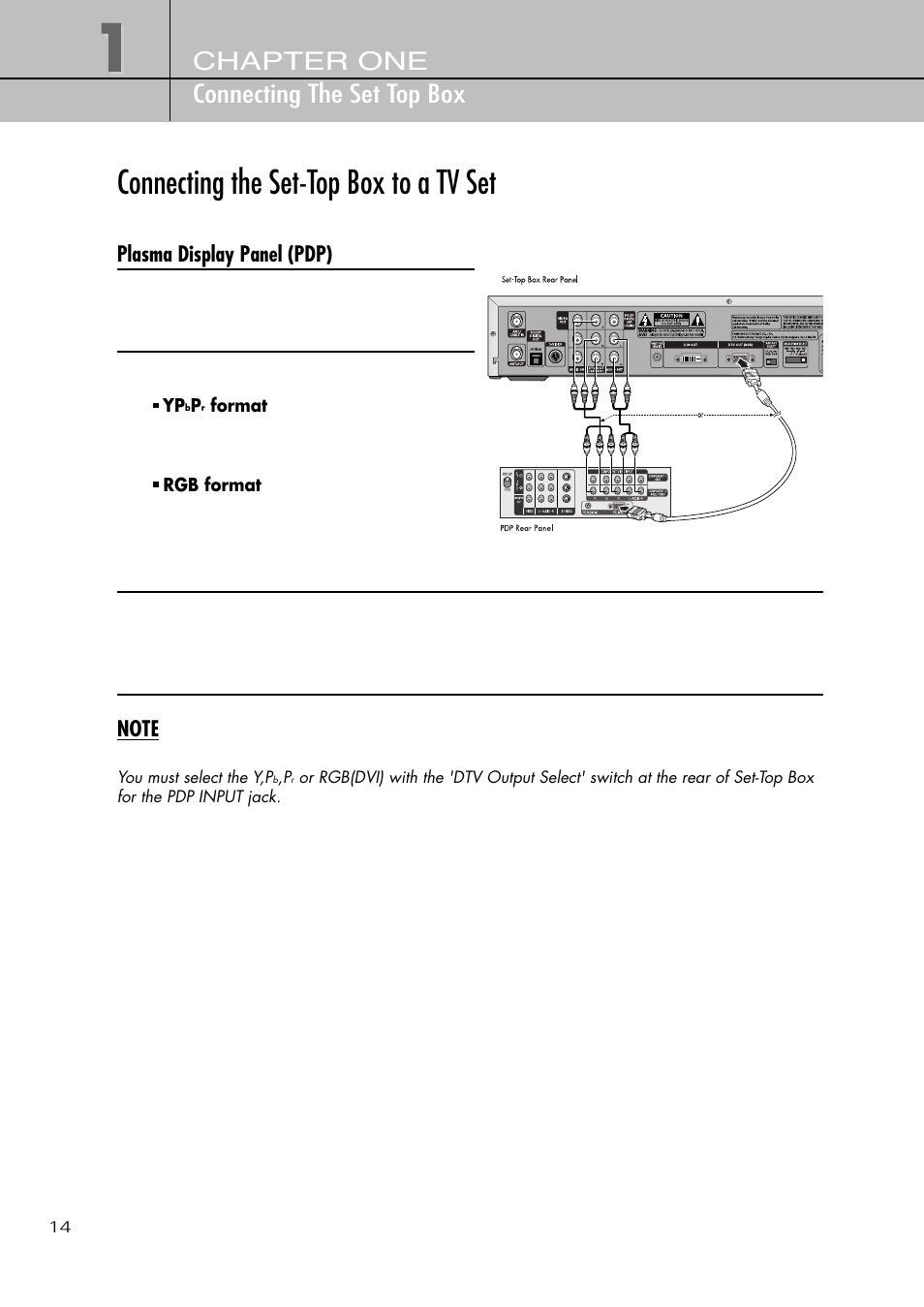 Connecting the set-top box to a tv set | Samsung SIR-T451 User Manual | Page 14 / 51