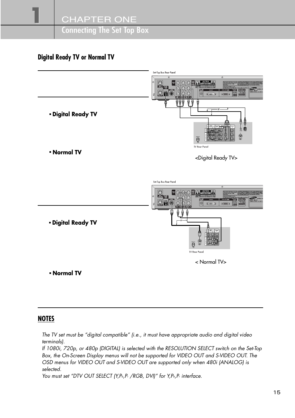 Chapter one connecting the set top box | Samsung SIR-T451 User Manual | Page 15 / 51