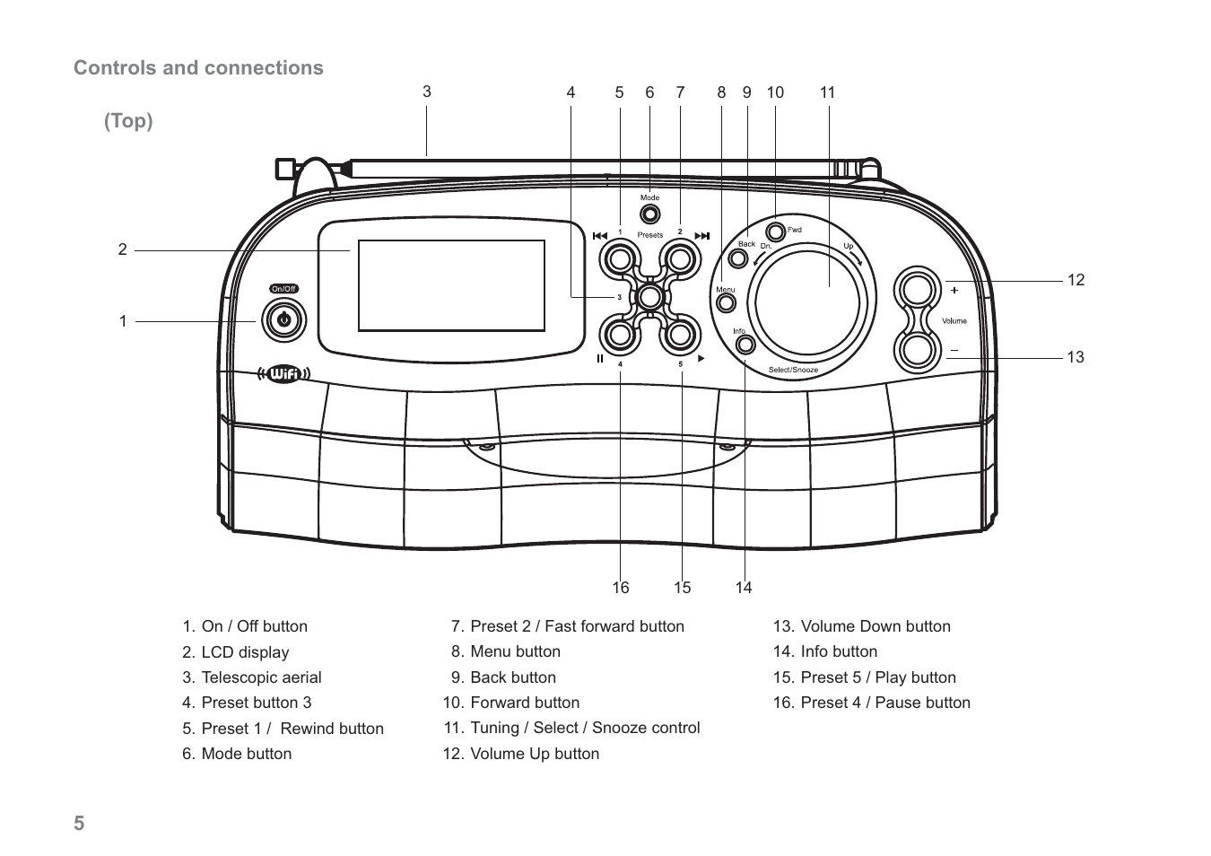 5controls and connections, Top) | Samsung WM-202 User Manual | Page 6 / 76