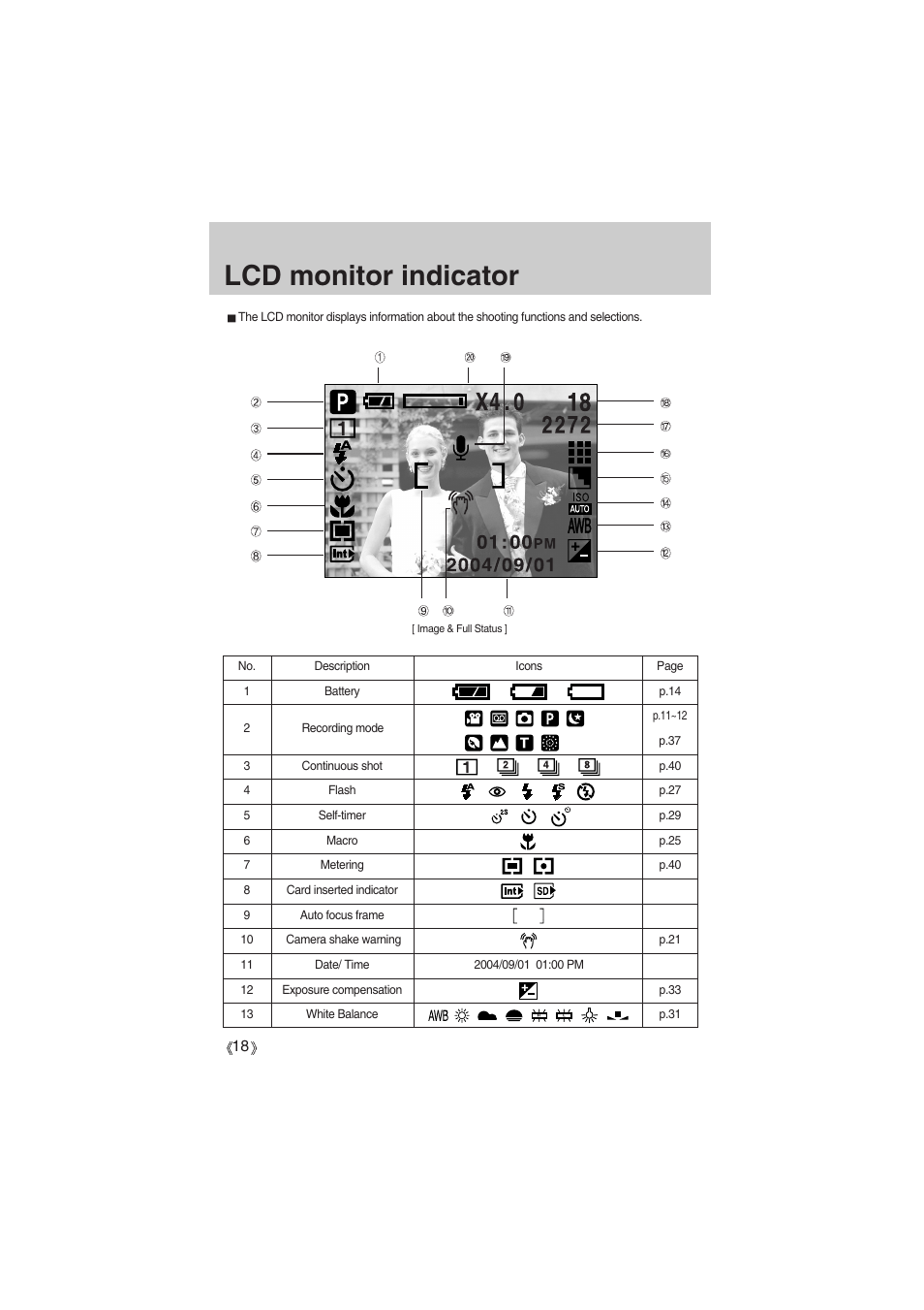 Lcd monitor indicator | Samsung Digimax A400 User Manual | Page 18 / 116