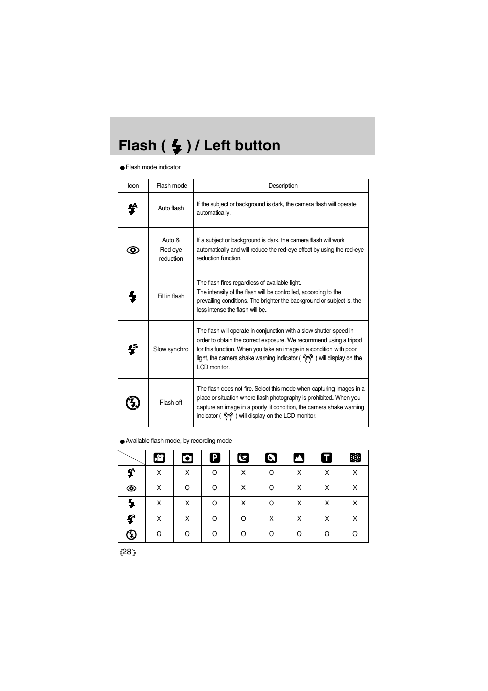 Flash ( ) / left button | Samsung Digimax A400 User Manual | Page 28 / 116