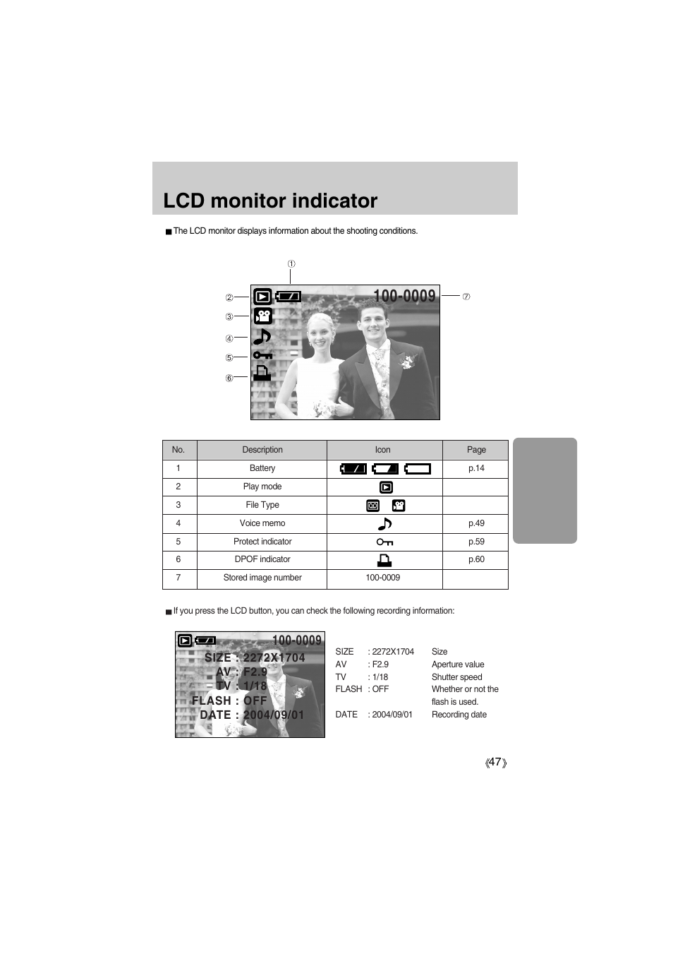 Lcd monitor indicator | Samsung Digimax A400 User Manual | Page 47 / 116