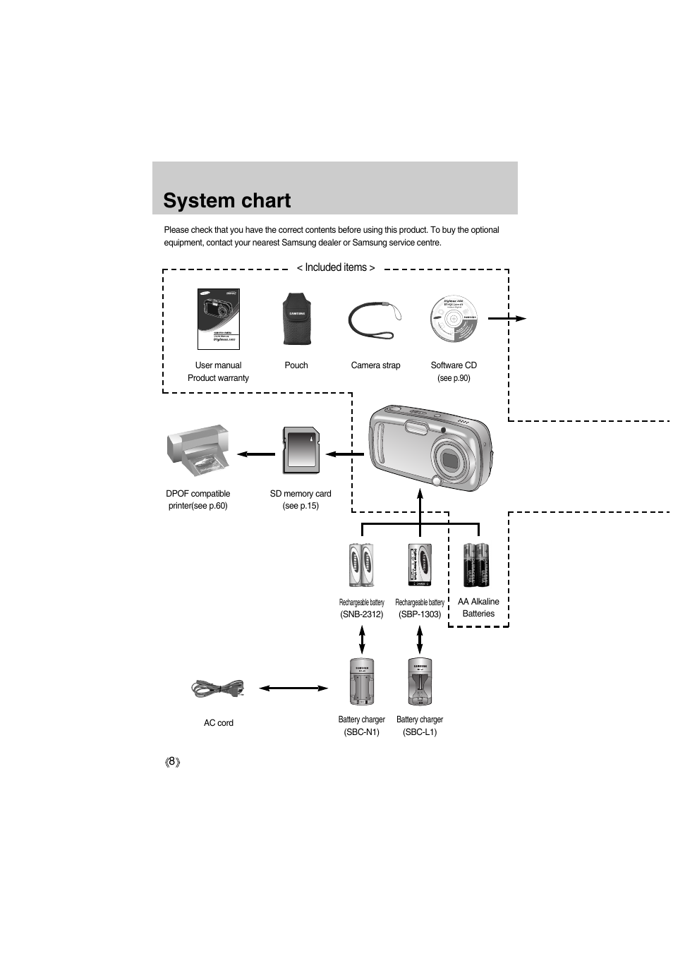 System chart | Samsung Digimax A400 User Manual | Page 8 / 116