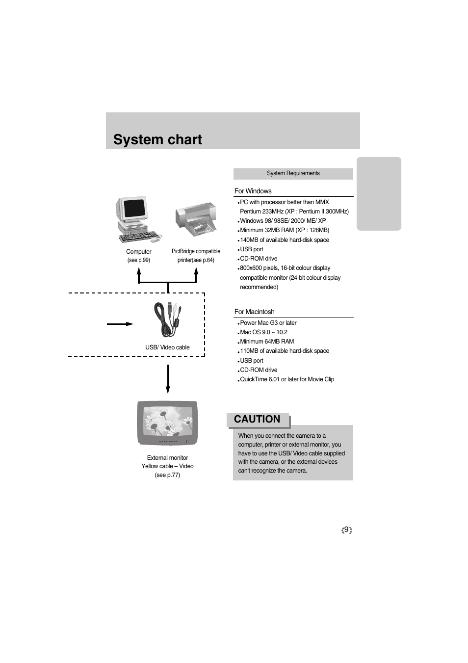 System chart, Caution | Samsung Digimax A400 User Manual | Page 9 / 116