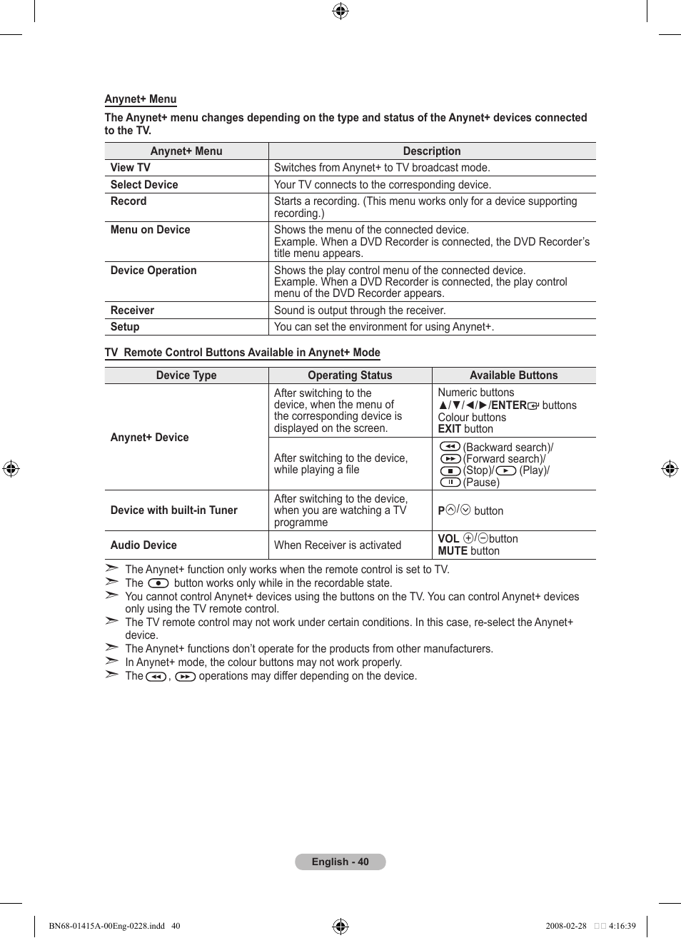 Samsung BN68-01415A-00 User Manual | Page 42 / 51