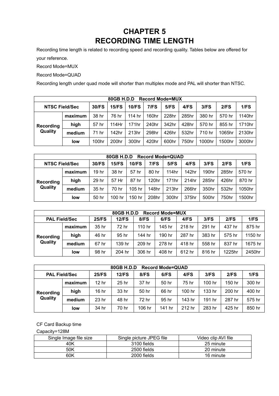 Chapter 5 recording time length | Samsung NETWORK DIGITAL VIDEO RECORDER User Manual | Page 19 / 21
