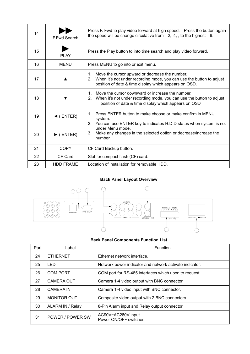 Samsung NETWORK DIGITAL VIDEO RECORDER User Manual | Page 8 / 21