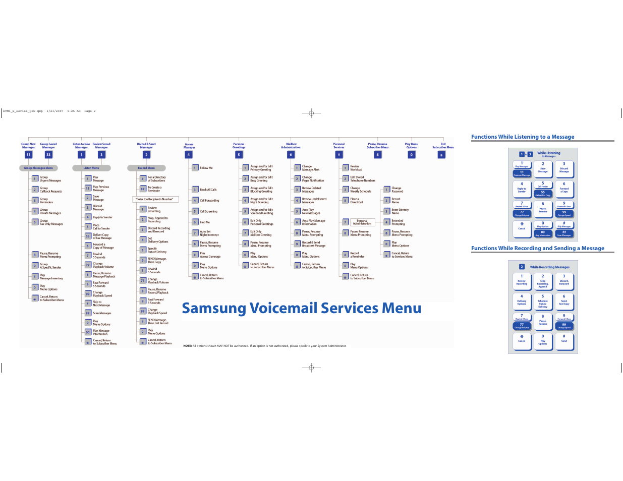 Samsung voicemail services menu | Samsung Voicemail User Manual | Page 6 / 8