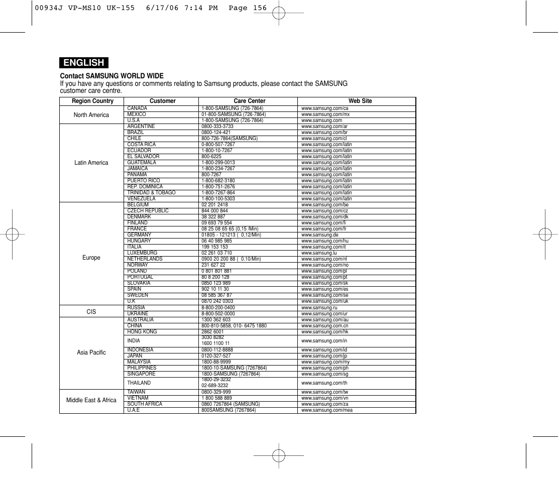 English | Samsung VP-MS11 User Manual | Page 159 / 160