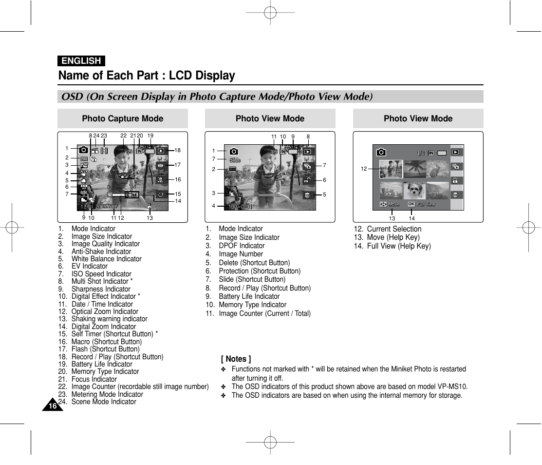 Lcd display, Name of each part : lcd display, English | Samsung VP-MS11 User Manual | Page 16 / 160
