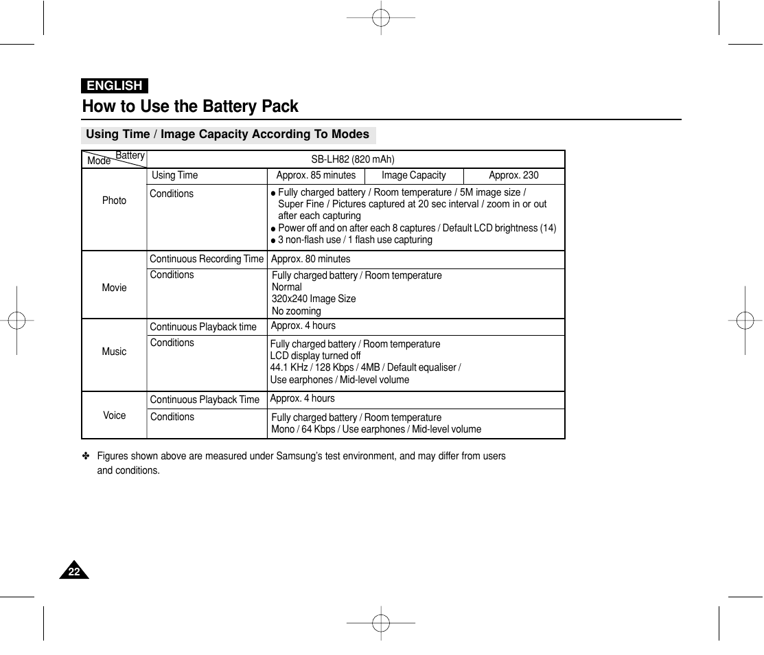 How to use the battery pack | Samsung VP-MS11 User Manual | Page 22 / 160