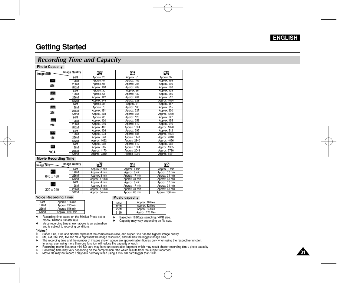 Recording time and capacity, Getting started, English | Samsung VP-MS11 User Manual | Page 31 / 160
