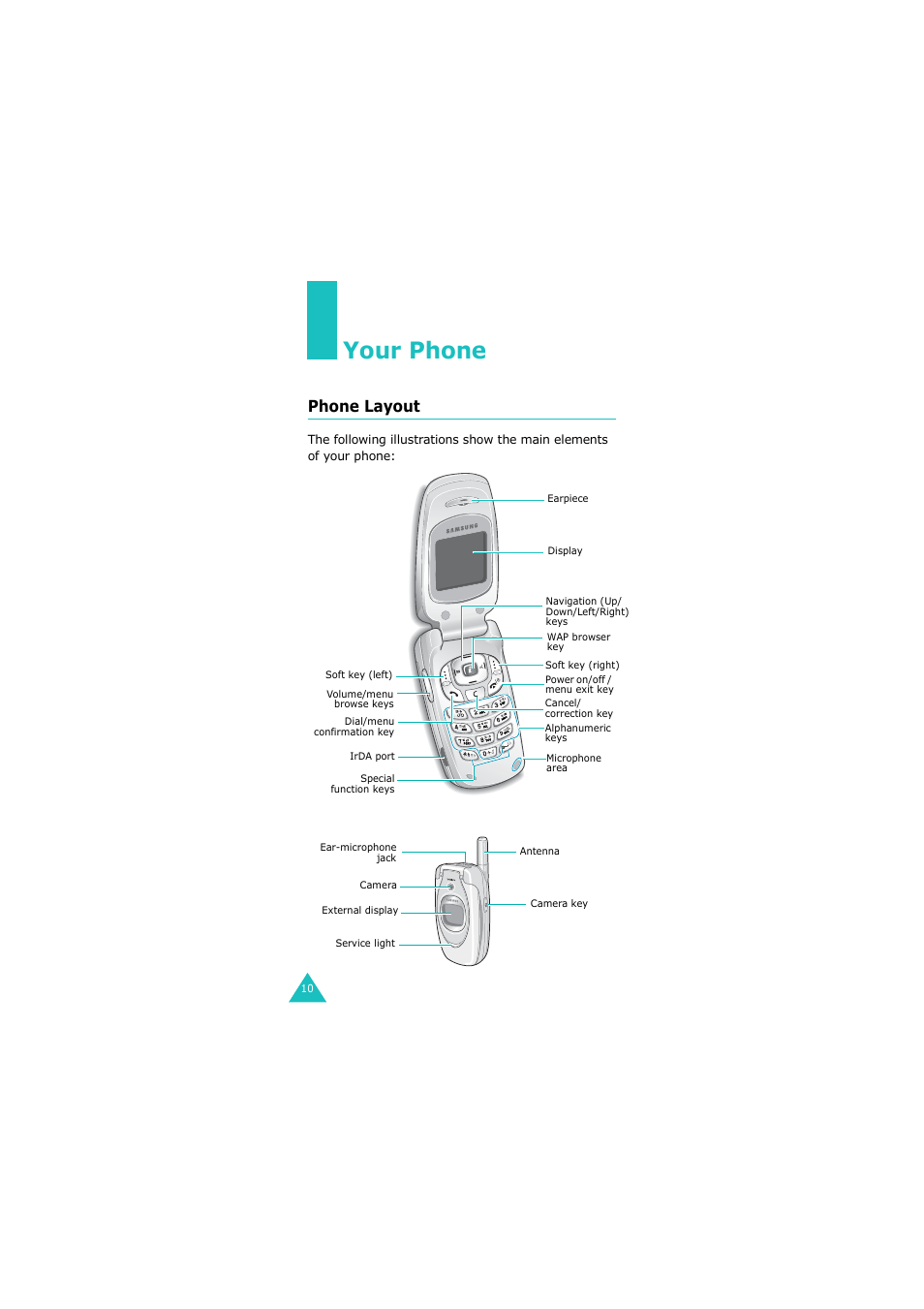Your phone, Phone layout | Samsung G H68-05336A User Manual | Page 11 / 201