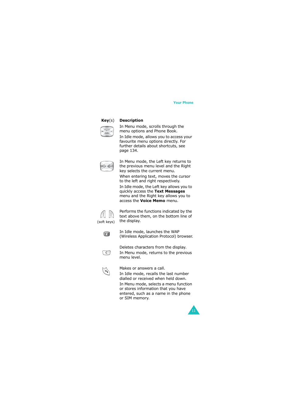 Samsung G H68-05336A User Manual | Page 12 / 201