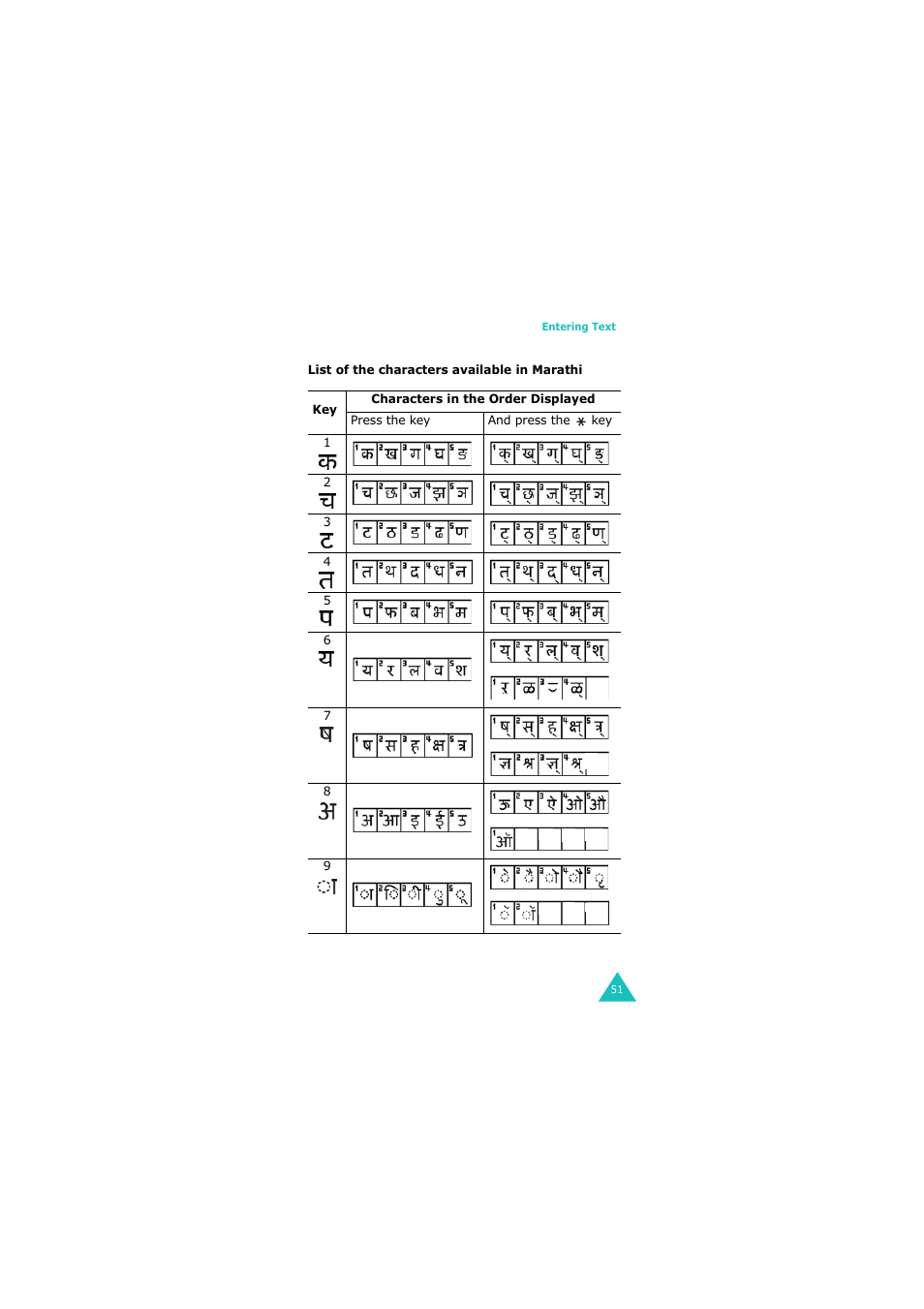 Samsung G H68-05336A User Manual | Page 52 / 201