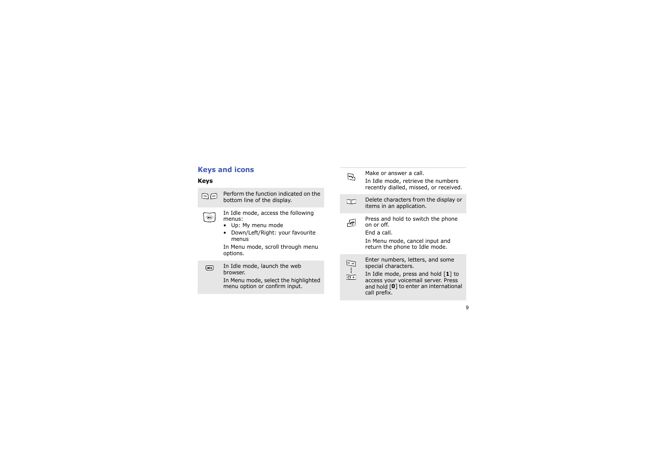 Keys and icons | Samsung BLUETOOTH GH68-13098A User Manual | Page 12 / 50