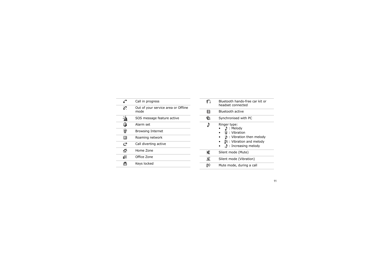 Samsung BLUETOOTH GH68-13098A User Manual | Page 14 / 50