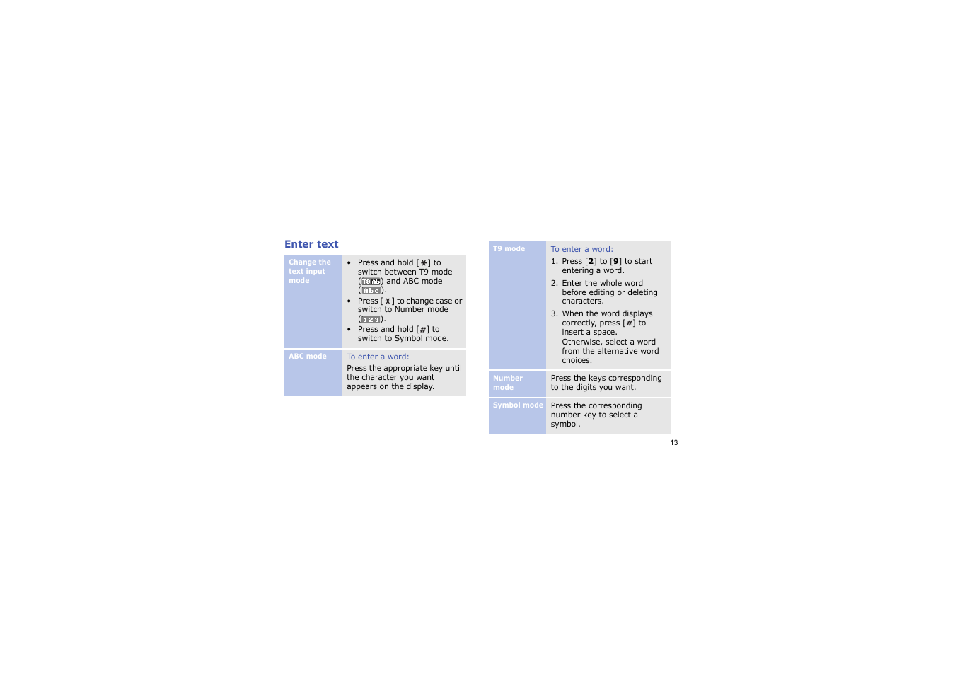 Enter text | Samsung BLUETOOTH GH68-13098A User Manual | Page 16 / 50