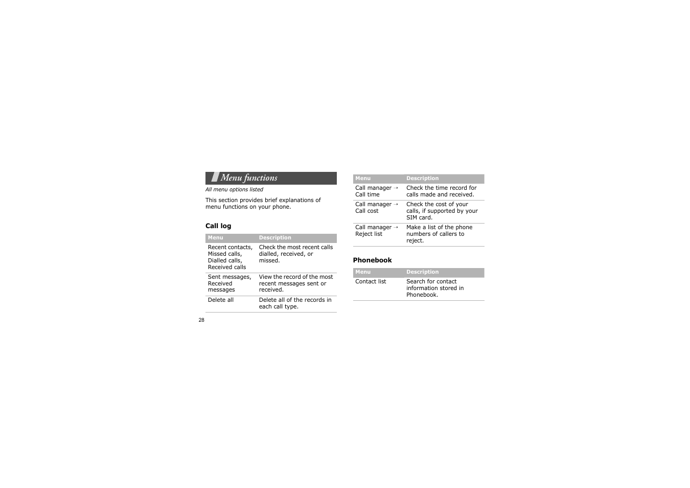 Menu functions, All menu options listed | Samsung BLUETOOTH GH68-13098A User Manual | Page 31 / 50