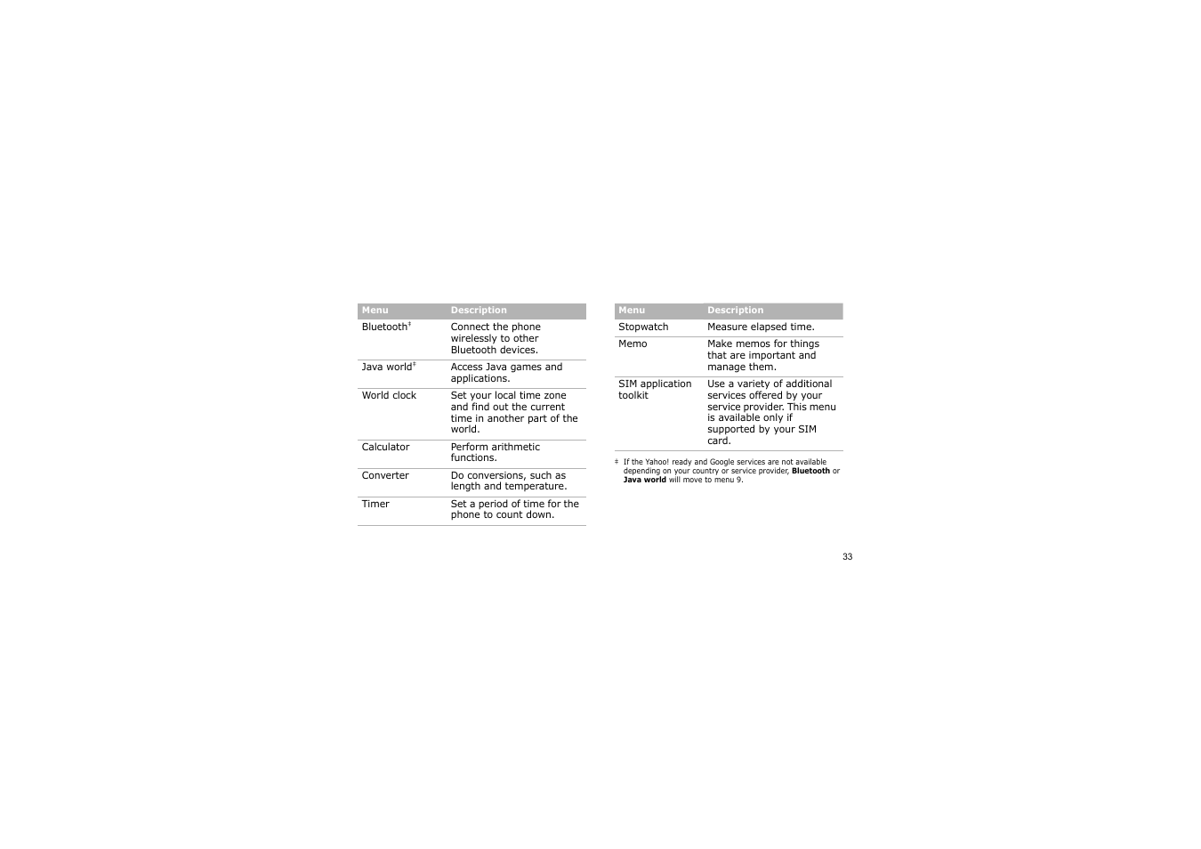 Samsung BLUETOOTH GH68-13098A User Manual | Page 36 / 50