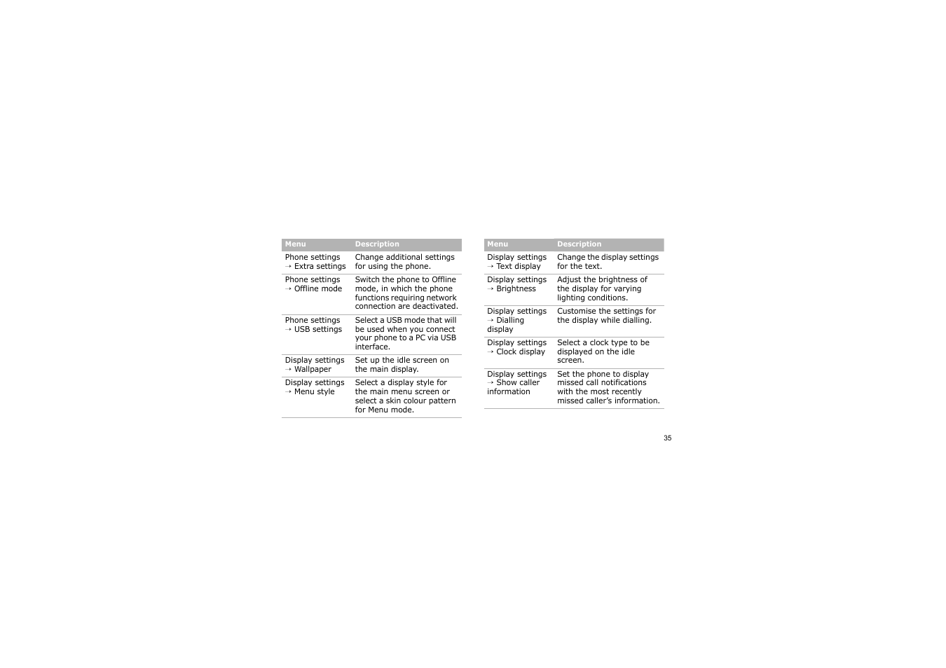 Samsung BLUETOOTH GH68-13098A User Manual | Page 38 / 50