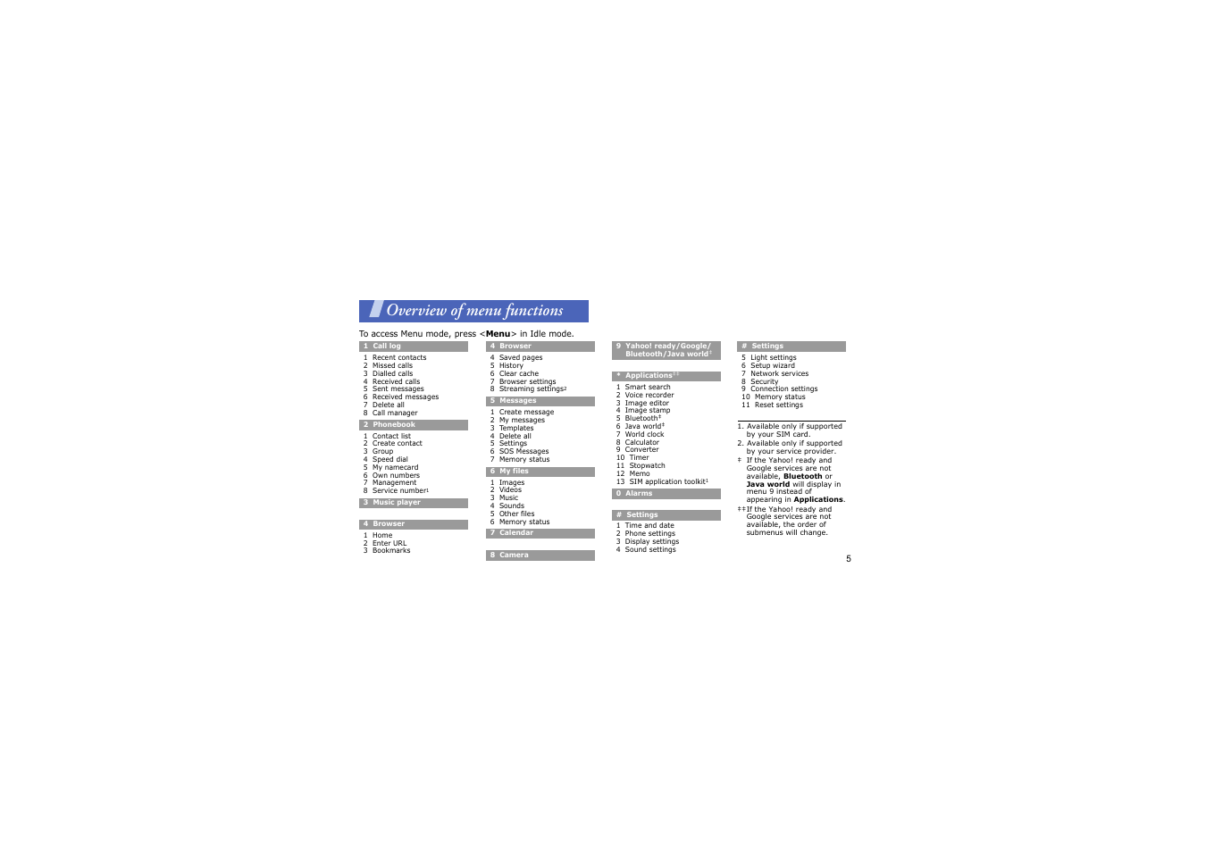Overview of menu functions | Samsung BLUETOOTH GH68-13098A User Manual | Page 8 / 50