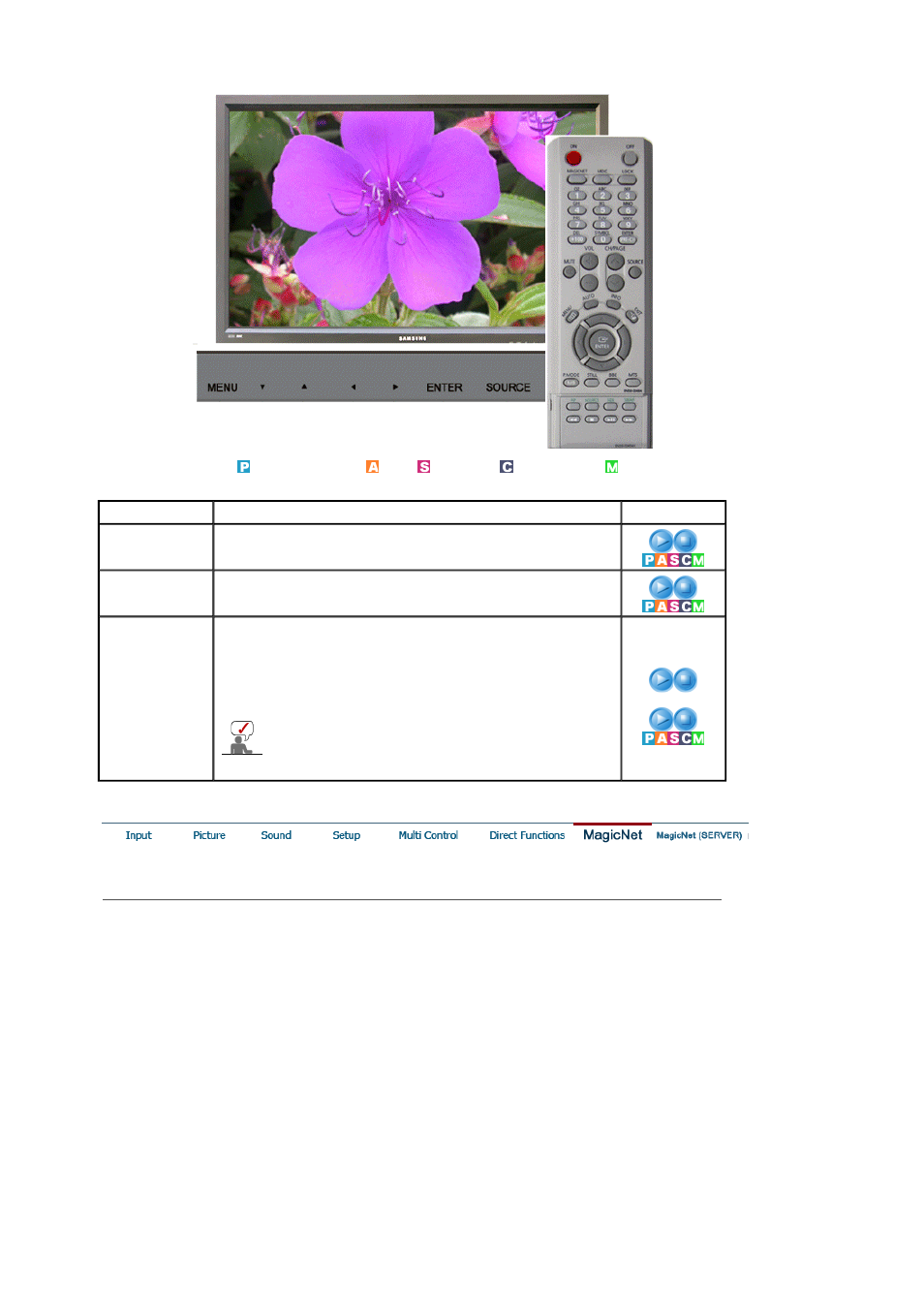 Magicnet | Samsung 460P User Manual | Page 96 / 154