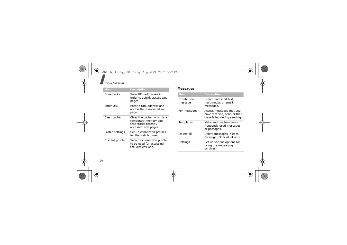 Messages | Samsung SGH-M610 User Manual | Page 32 / 49