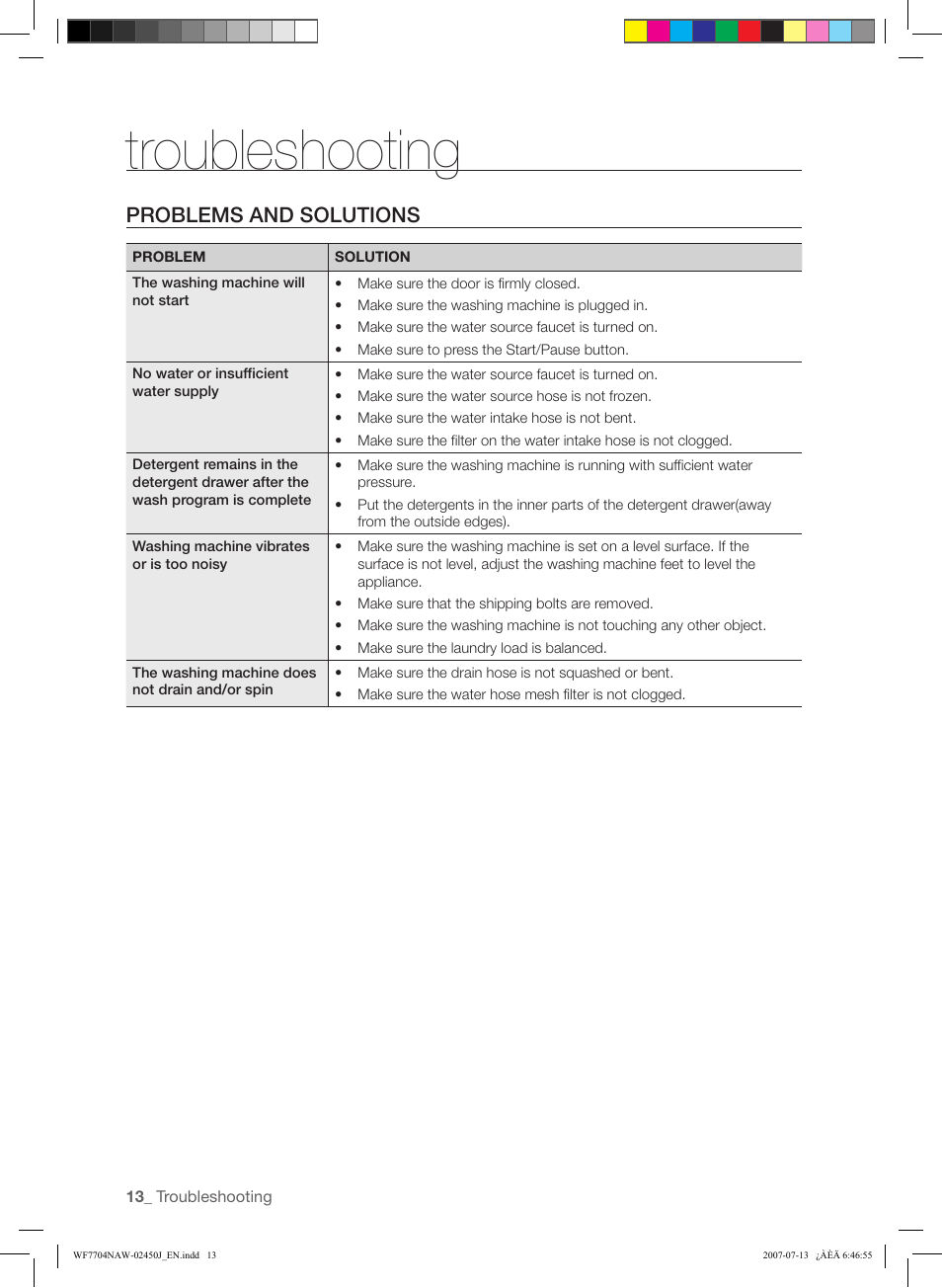 Troubleshooting, Problems and solutions | Samsung W/V/S/C/R WF7602NA User Manual | Page 14 / 20