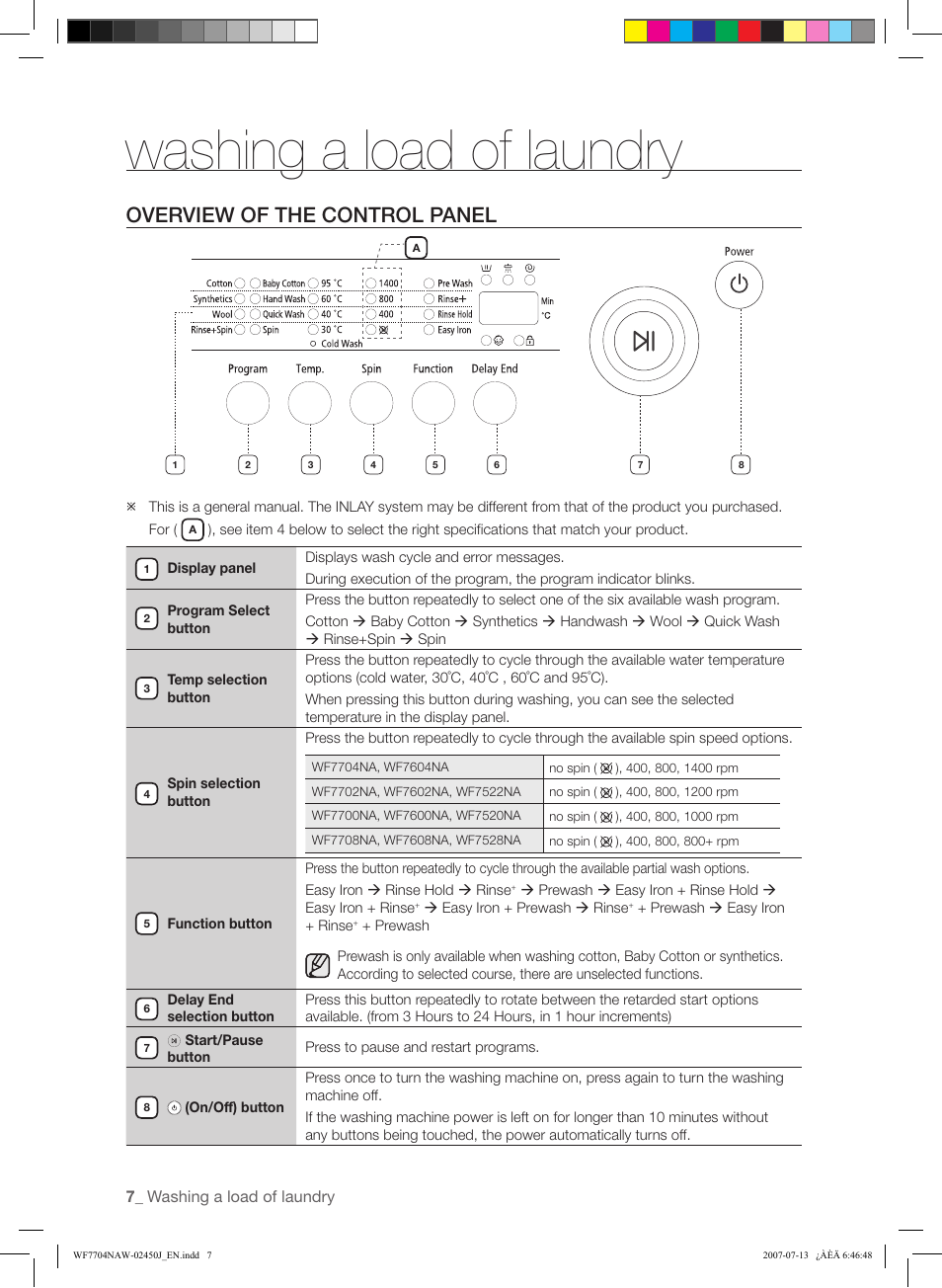 Washing a load of laundry, Overview of the control panel | Samsung W/V/S/C/R WF7602NA User Manual | Page 8 / 20