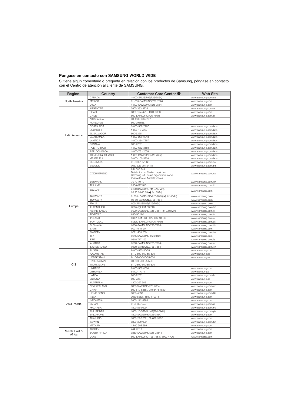 Samsung DVD-1080P8 User Manual | Page 100 / 103