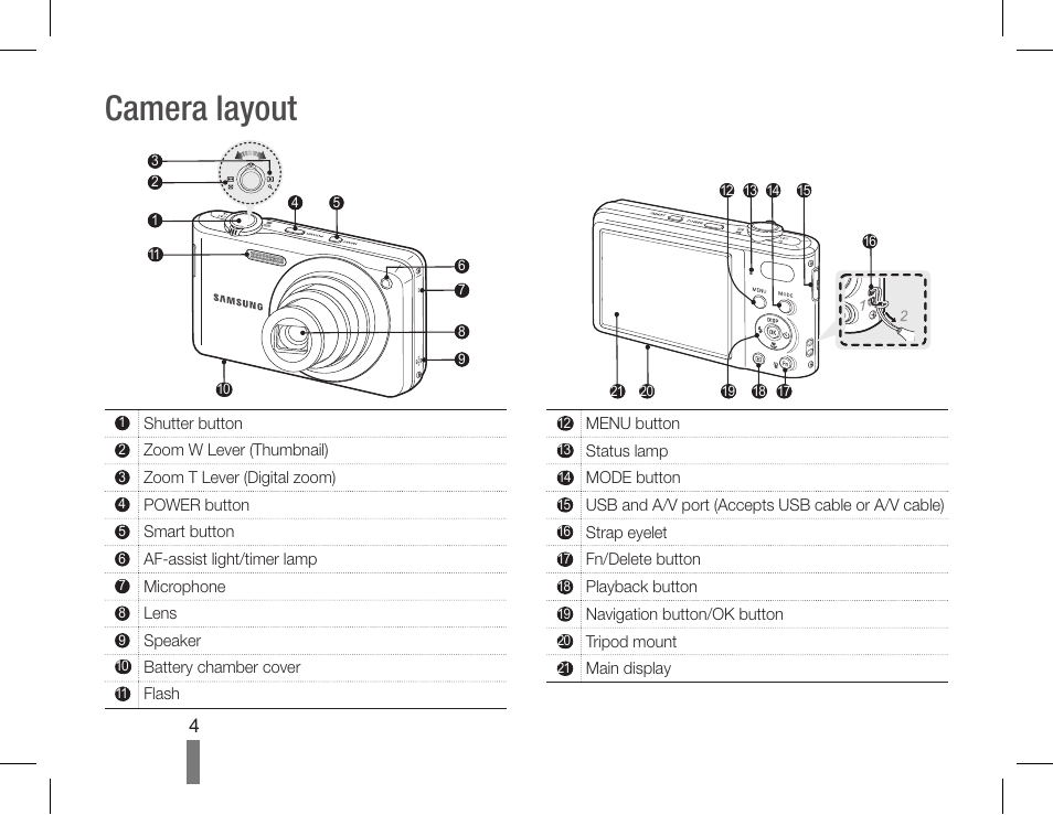 Camera layout | Samsung AD68-05528A User Manual | Page 4 / 32