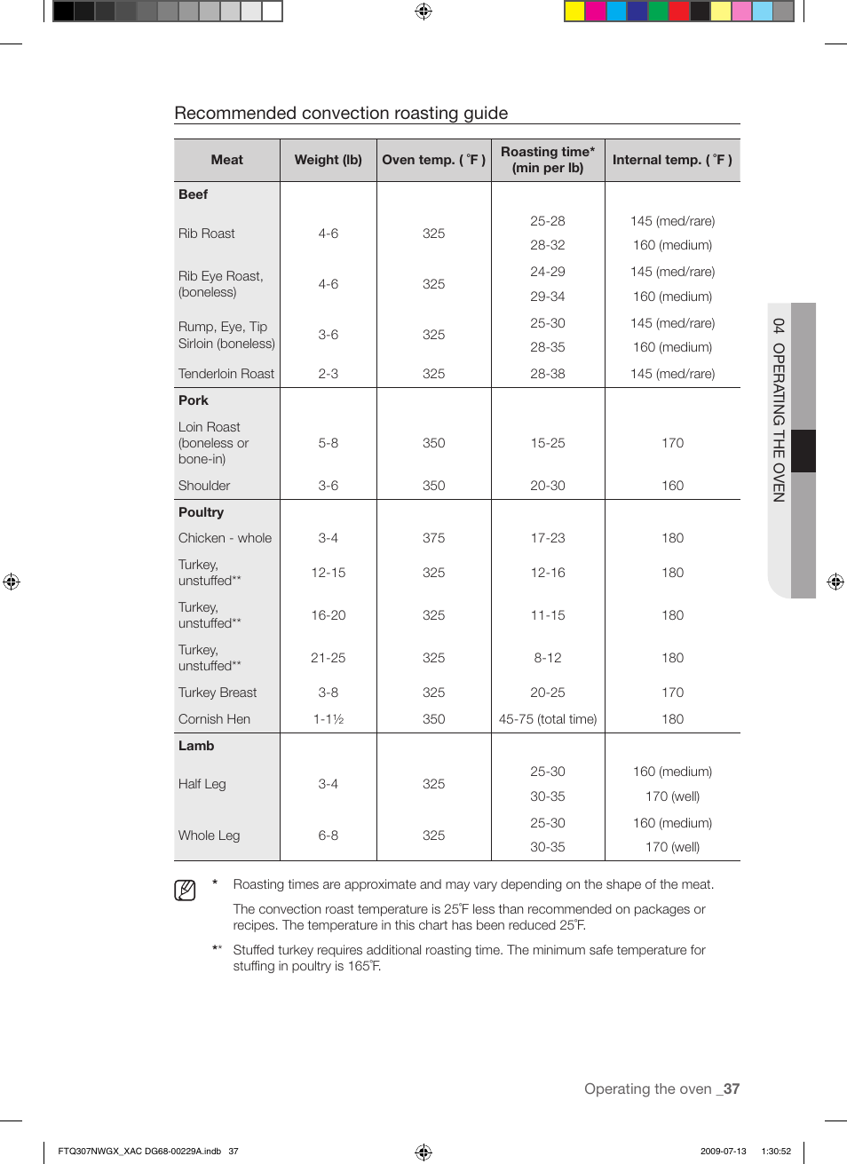 Recommended convection roasting guide | Samsung FTQ307NWGX User Manual | Page 37 / 66