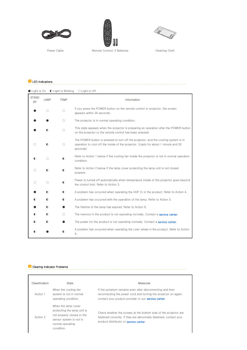 Samsung SP-A400B User Manual | Page 10 / 40