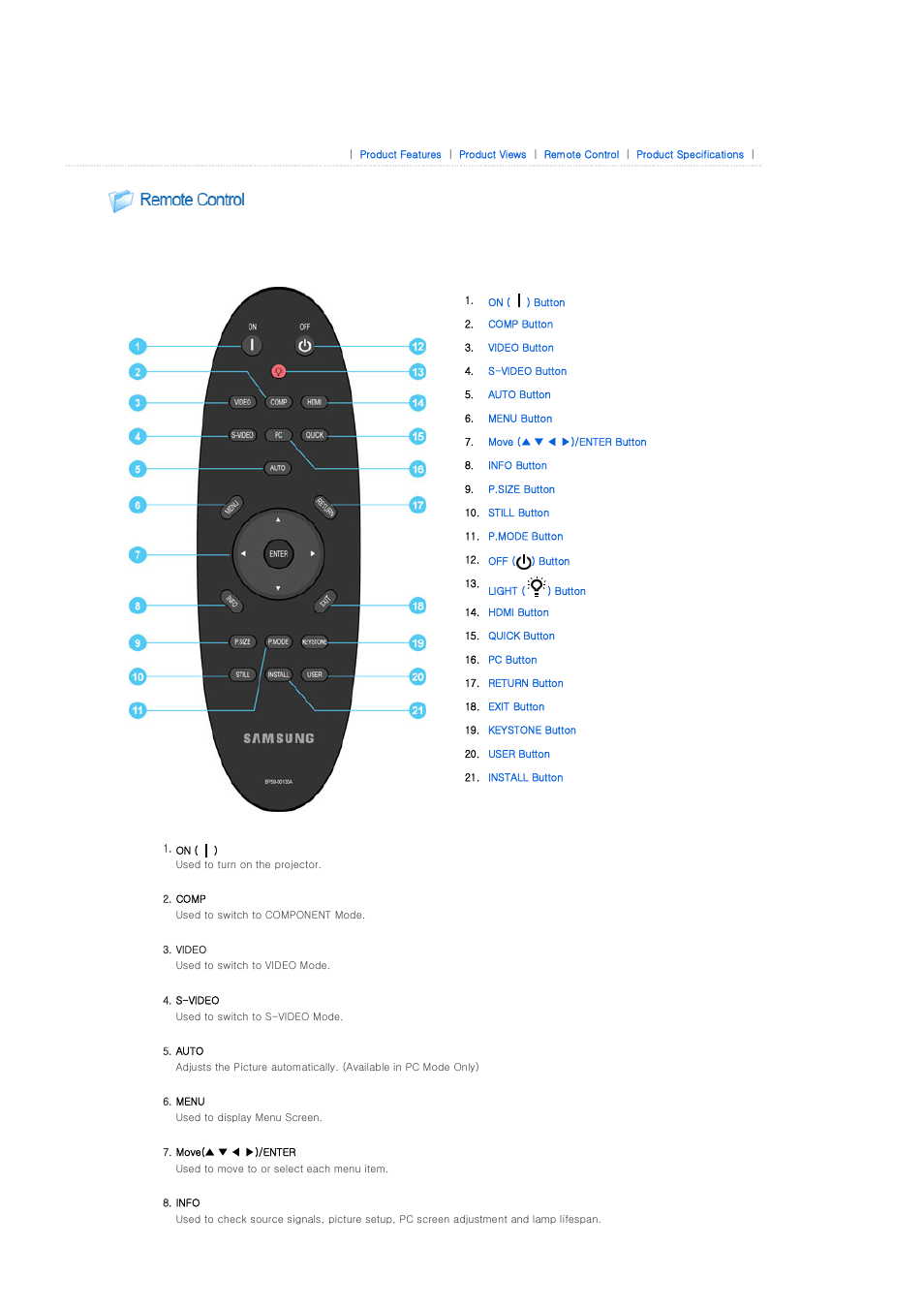 Remote control | Samsung SP-A400B User Manual | Page 12 / 40