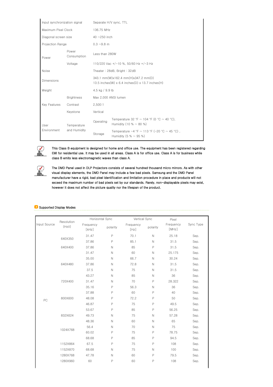 Samsung SP-A400B User Manual | Page 14 / 40