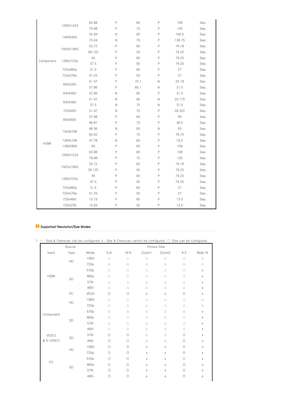 Samsung SP-A400B User Manual | Page 15 / 40