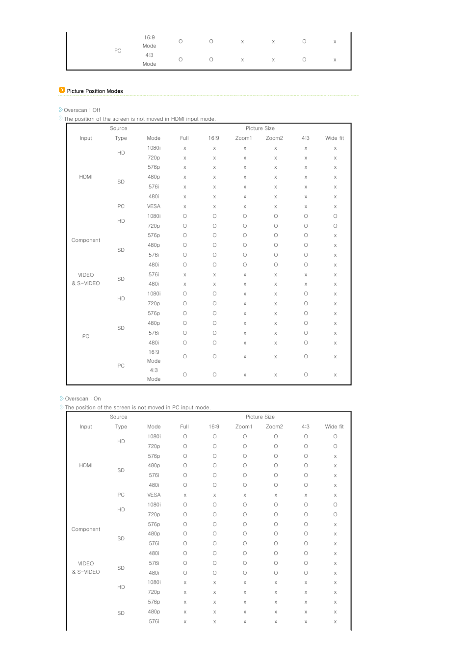 Samsung SP-A400B User Manual | Page 16 / 40