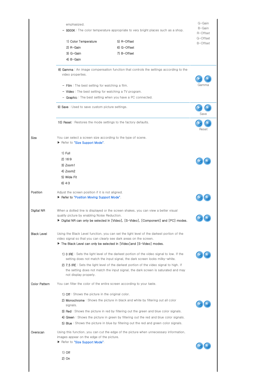 Samsung SP-A400B User Manual | Page 28 / 40