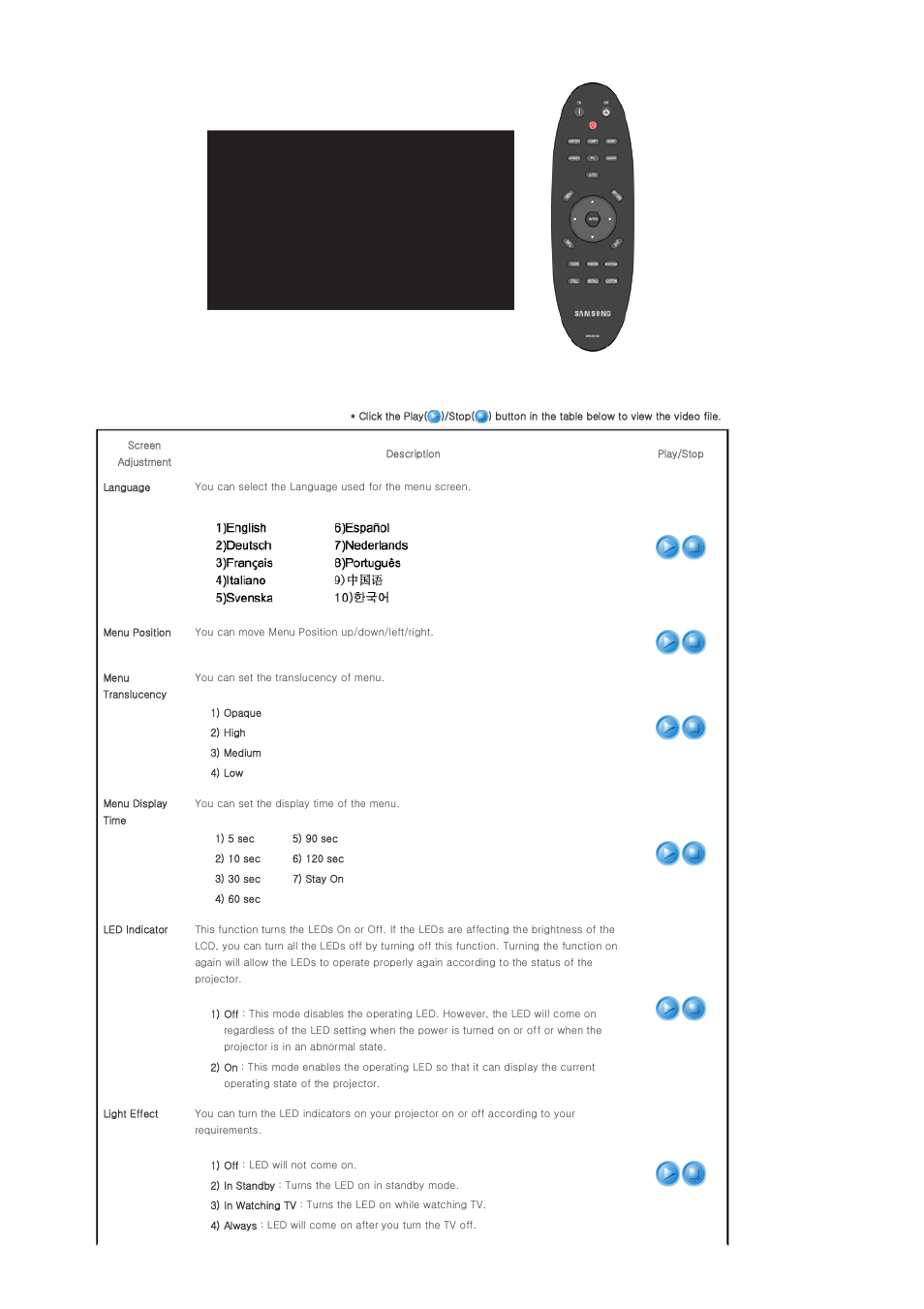Samsung SP-A400B User Manual | Page 31 / 40