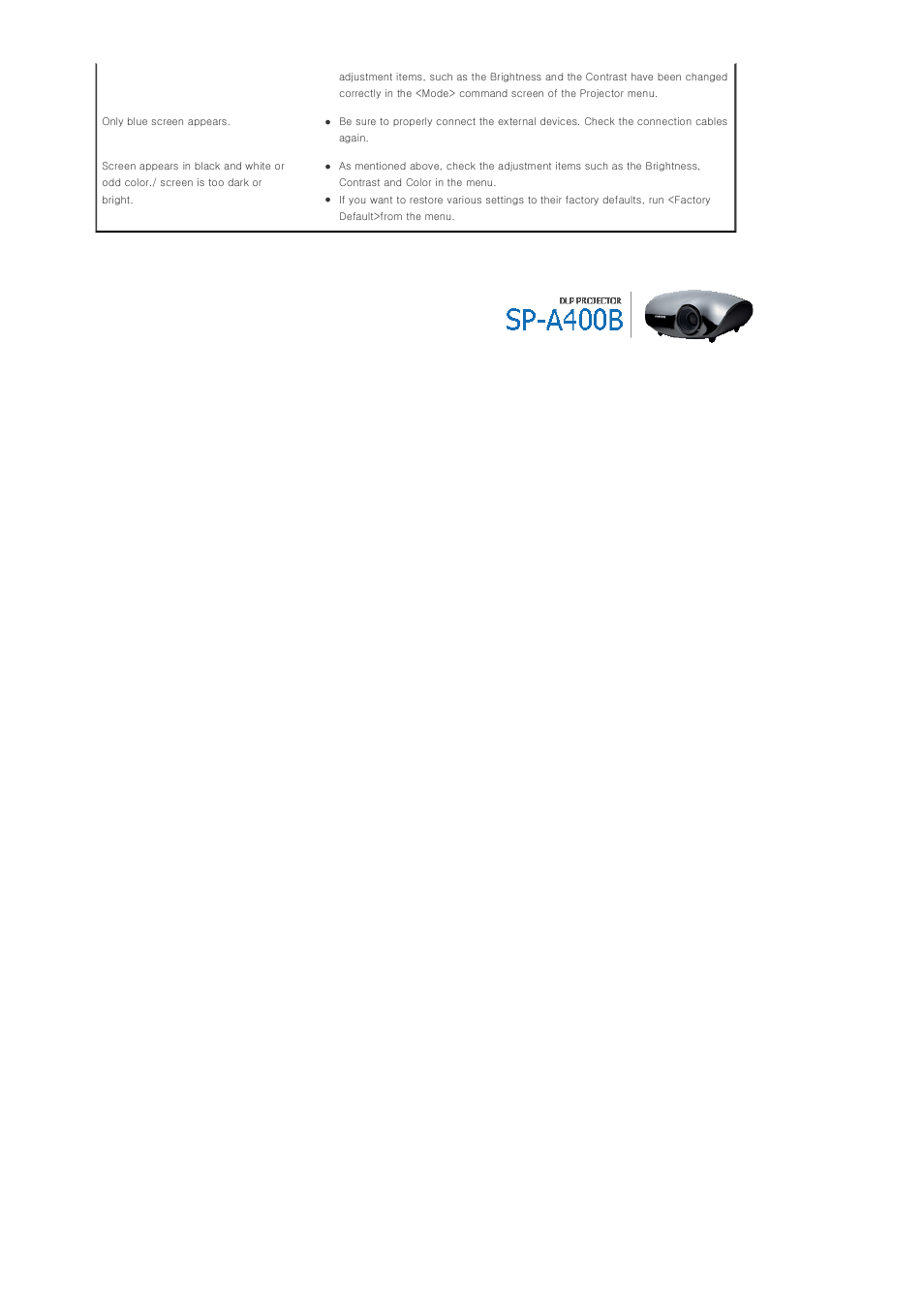 Samsung SP-A400B User Manual | Page 34 / 40