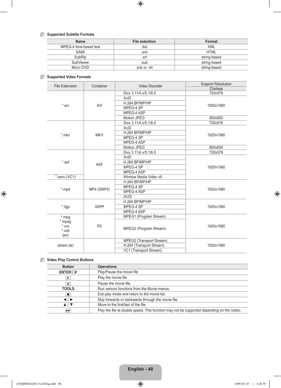 Samsung BN68-02017A-01 User Manual | Page 42 / 83
