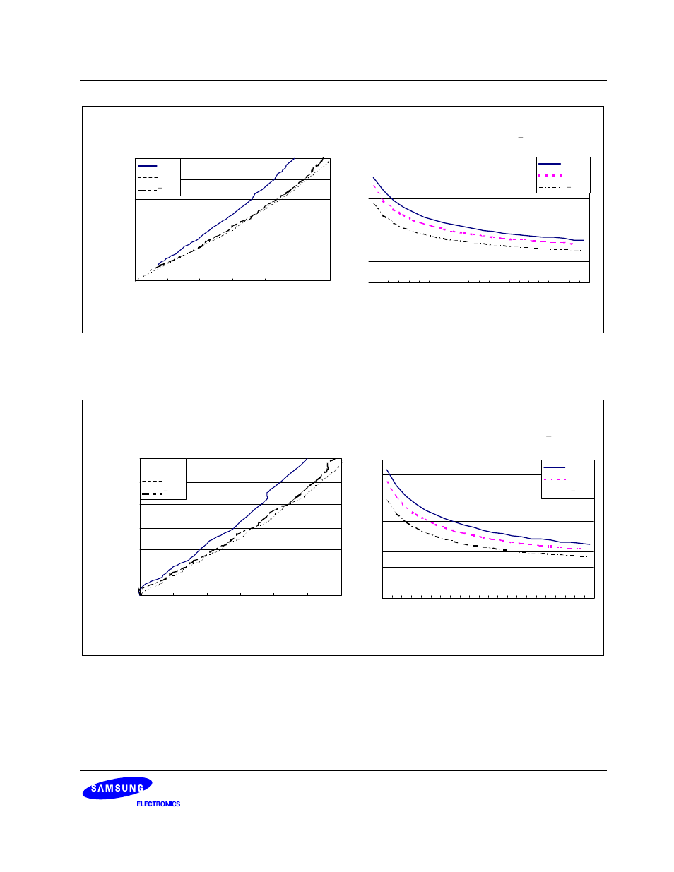 Typical vdd-voh(vdd=3.3v), Ioh(ma) vdd -vo h(v) | Samsung S3F80JB User Manual | Page 320 / 346