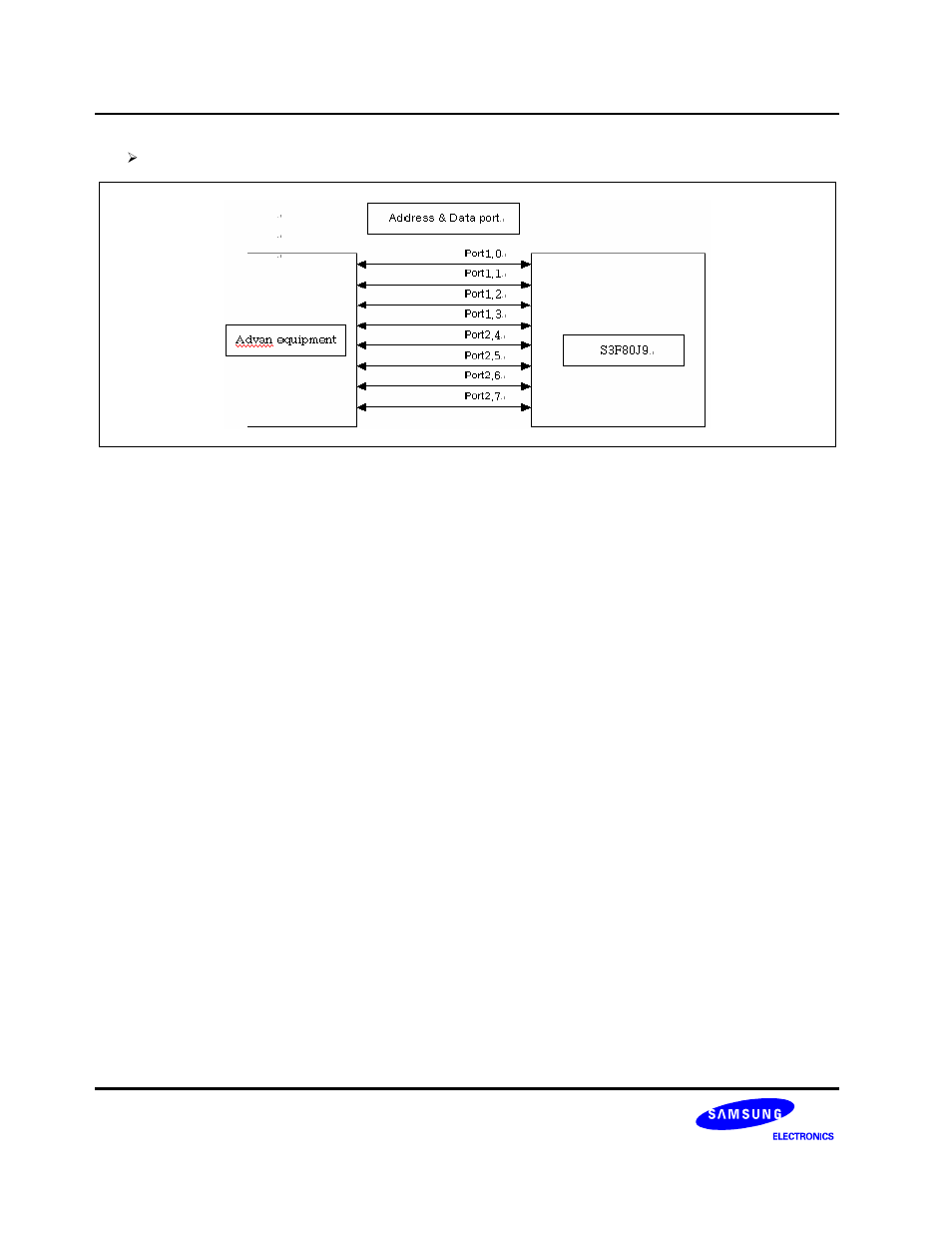 Samsung S3F80JB User Manual | Page 346 / 346